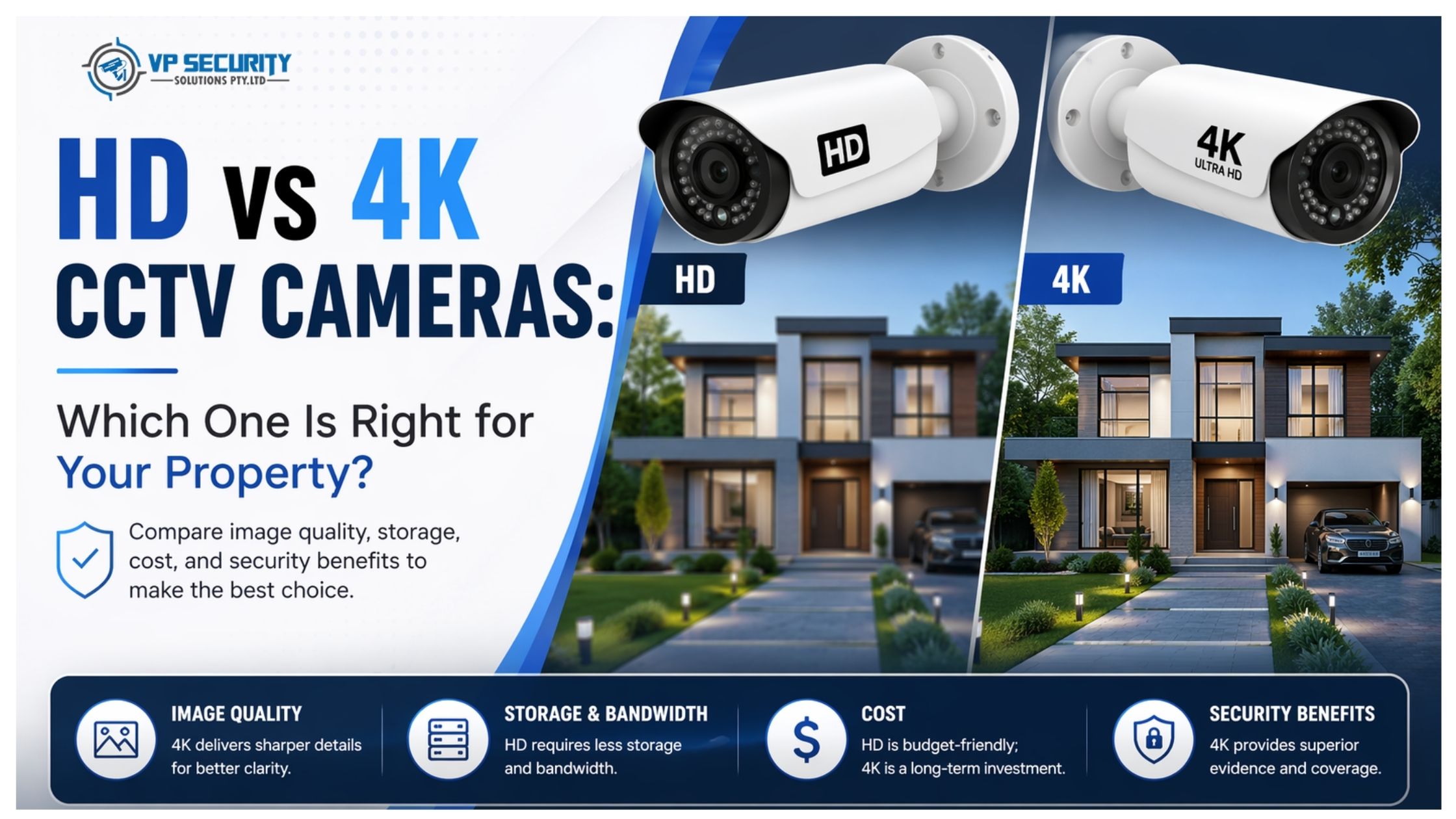 HD vs 4K CCTV Cameras Which One Is Right for Your Property