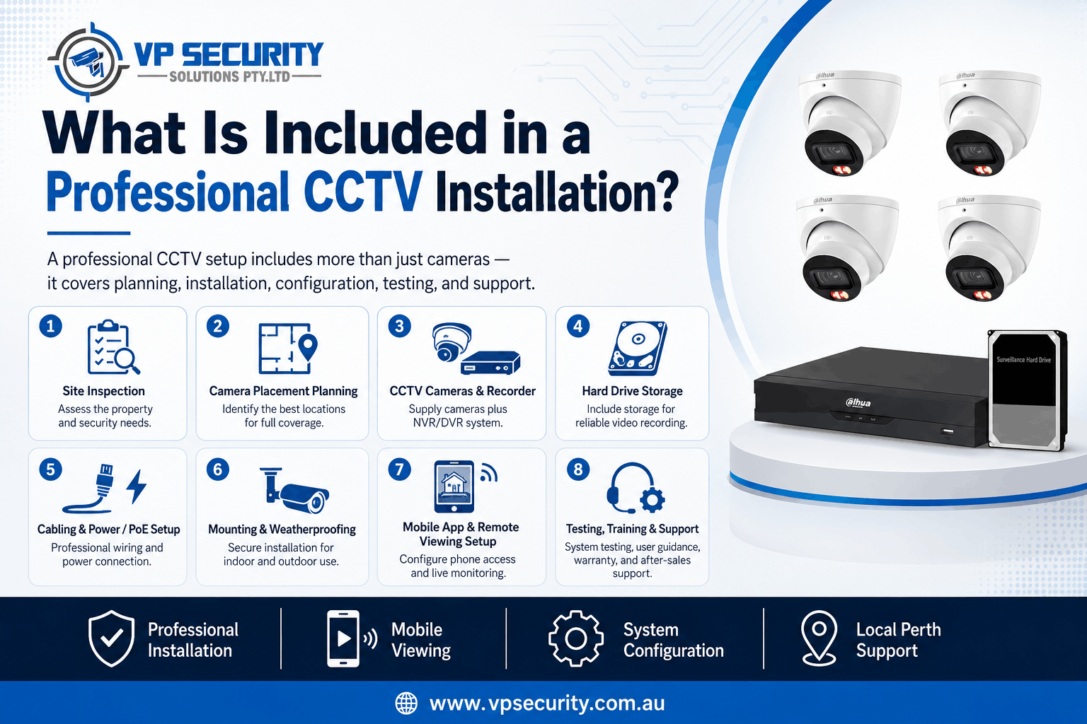 cctv installation