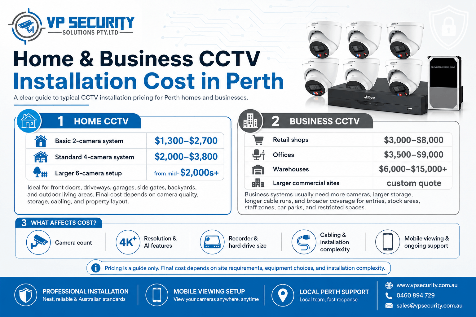 cctv installation cost