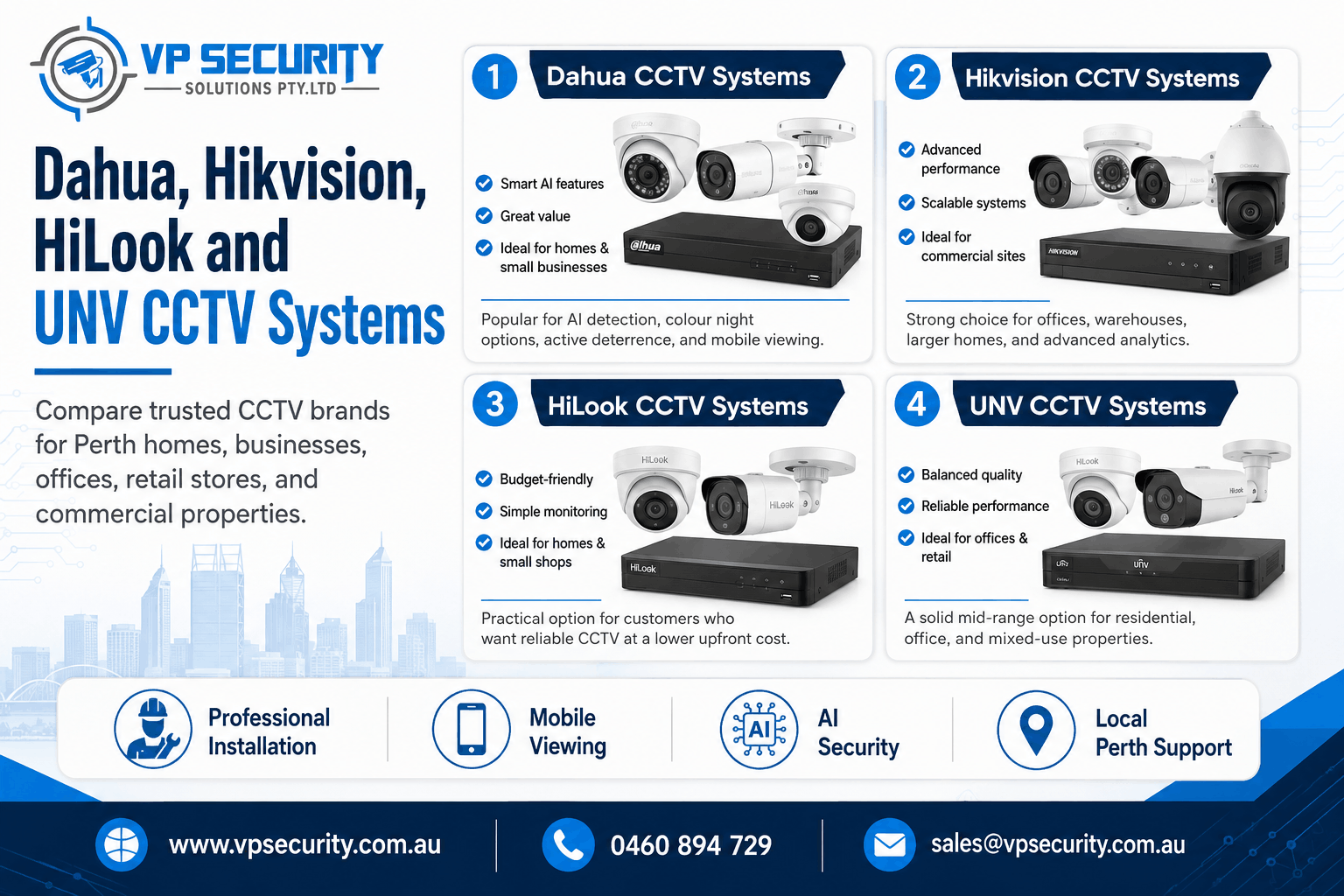 cctv system 
