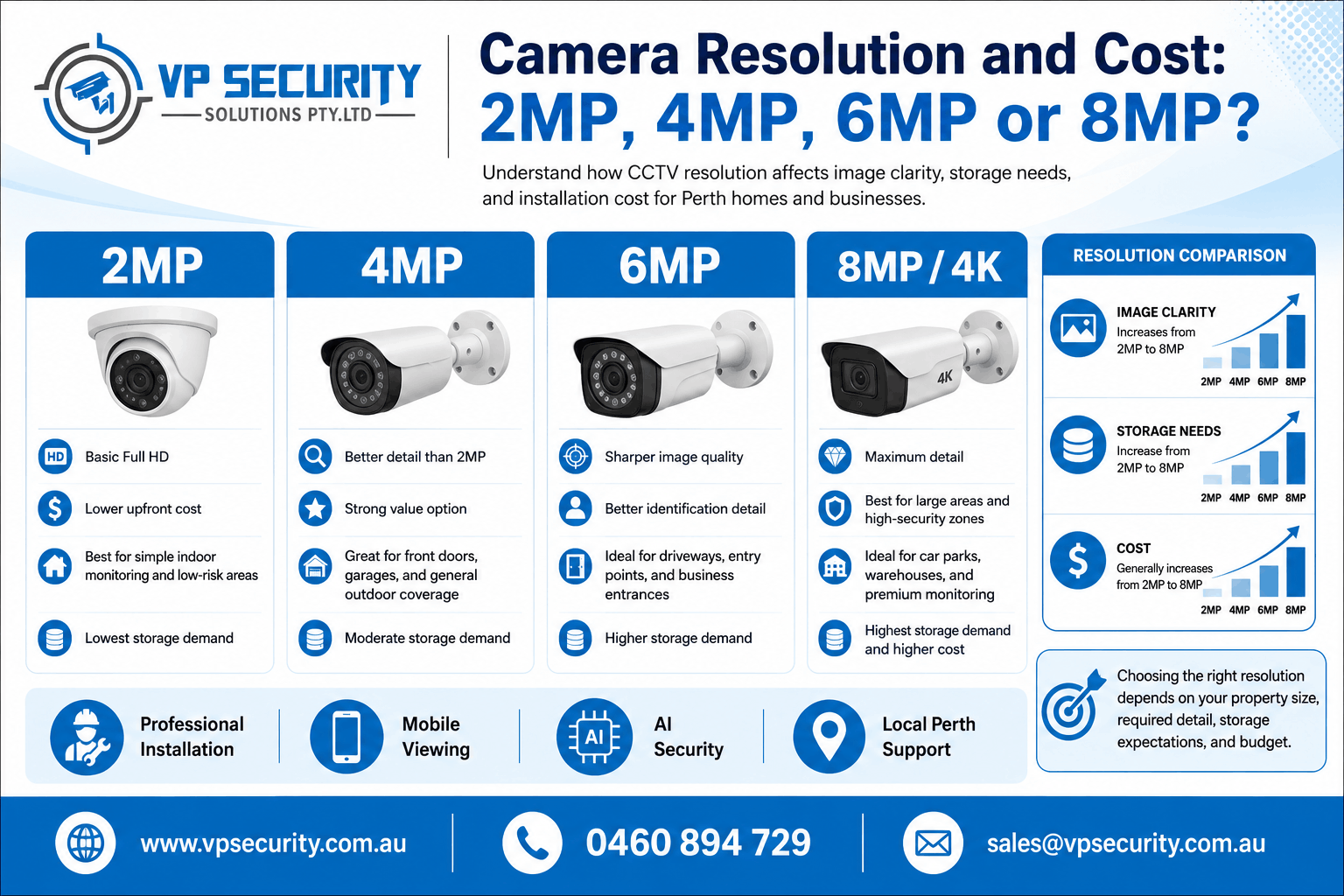 cctv installation cost 