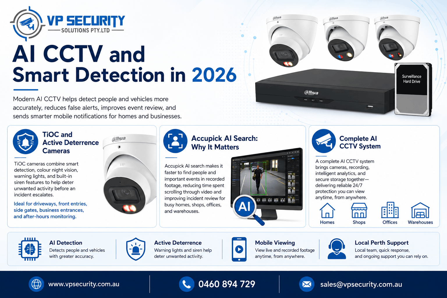 cctv installation 