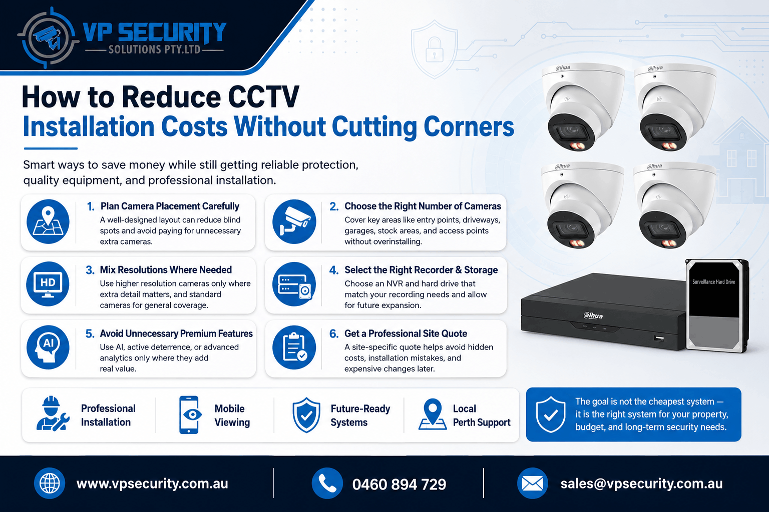 cctv installation cost