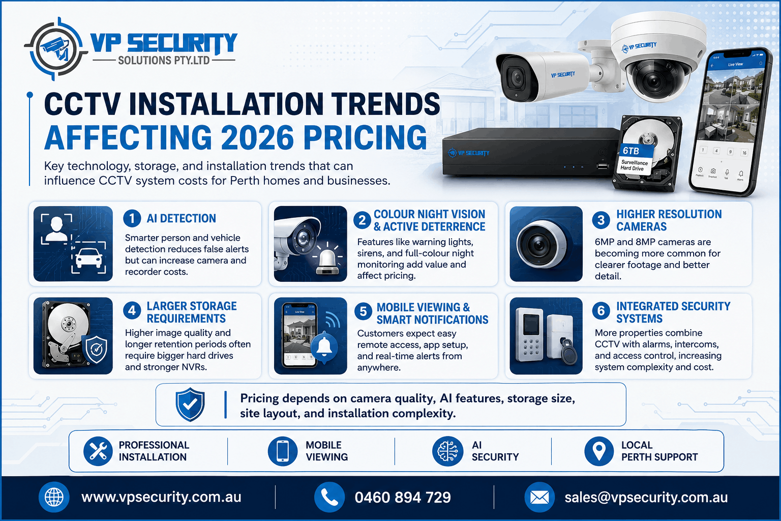 cctv installation cost