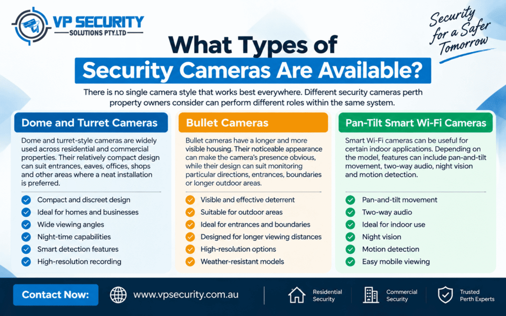 cctv camera in perth