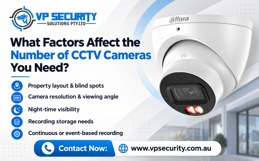 security cameras perth
